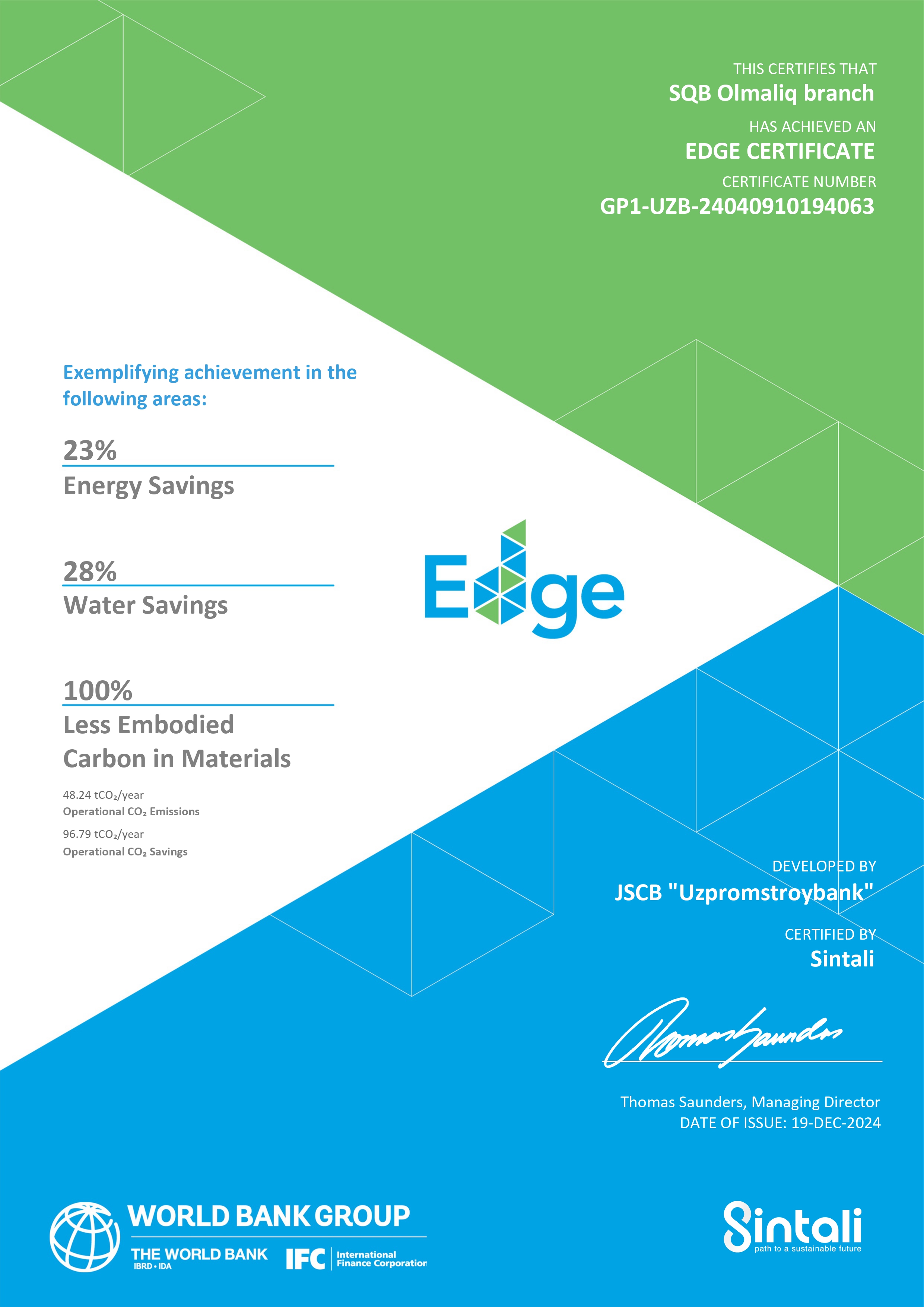 Награды и достижения SQB